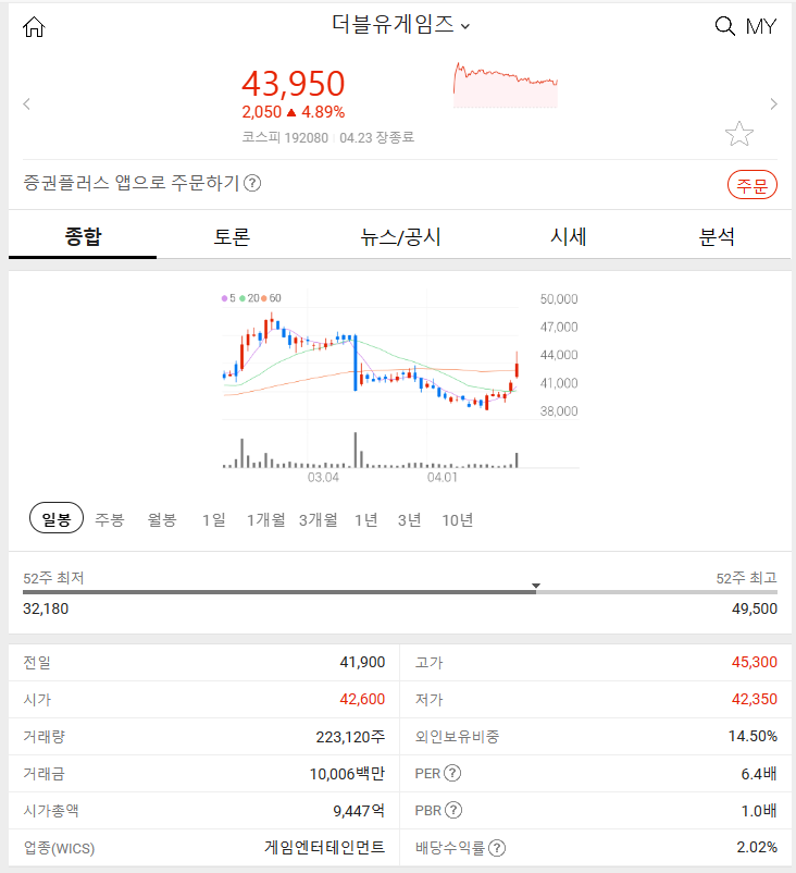 더블유게임즈 (+4.89%)