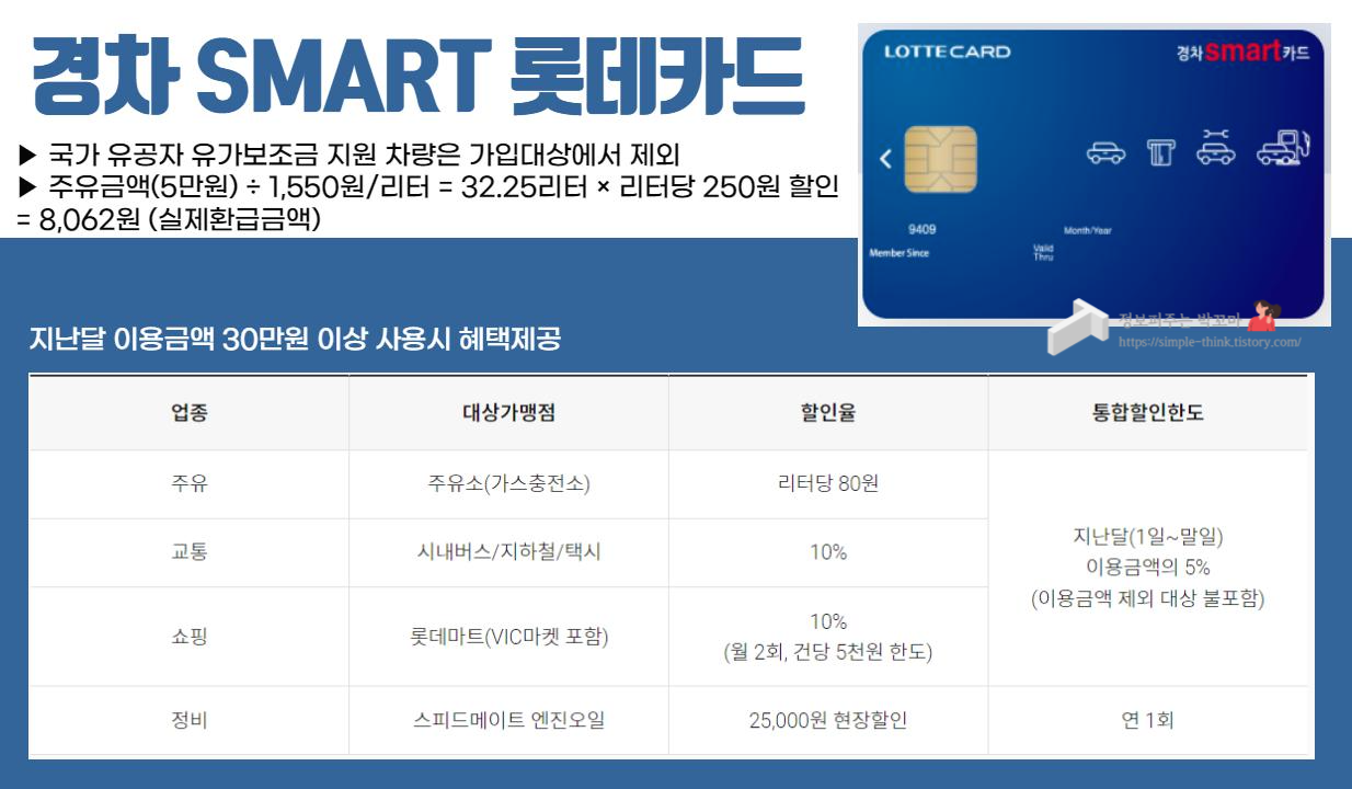 경차스마트롯데카드-경차유류세할인-유류구매카드