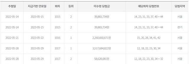  로또 1등 주인, 1년간 안 나타났다