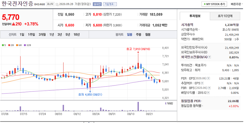  핀테크 오픈뱅킹 인터넷뱅킹 모바일뱅킹 관련주 분석 주식 정보