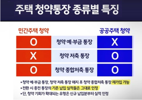 청약통장 25만원 언제부터 시행