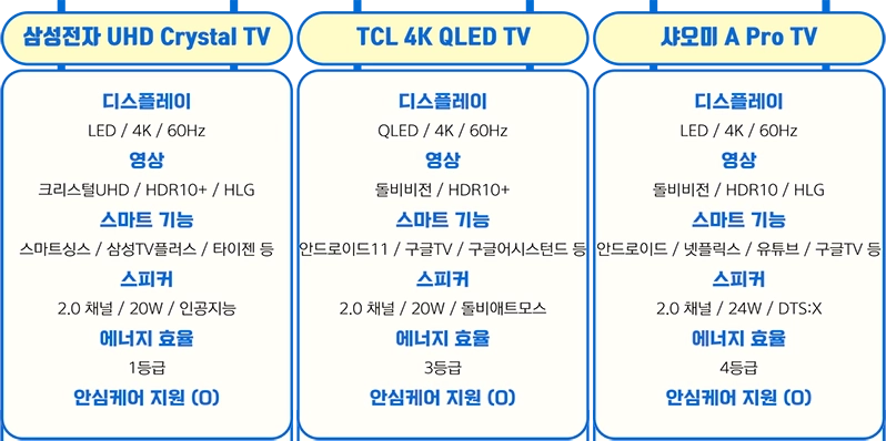 50인치_TV_추천_모델_제원_비교