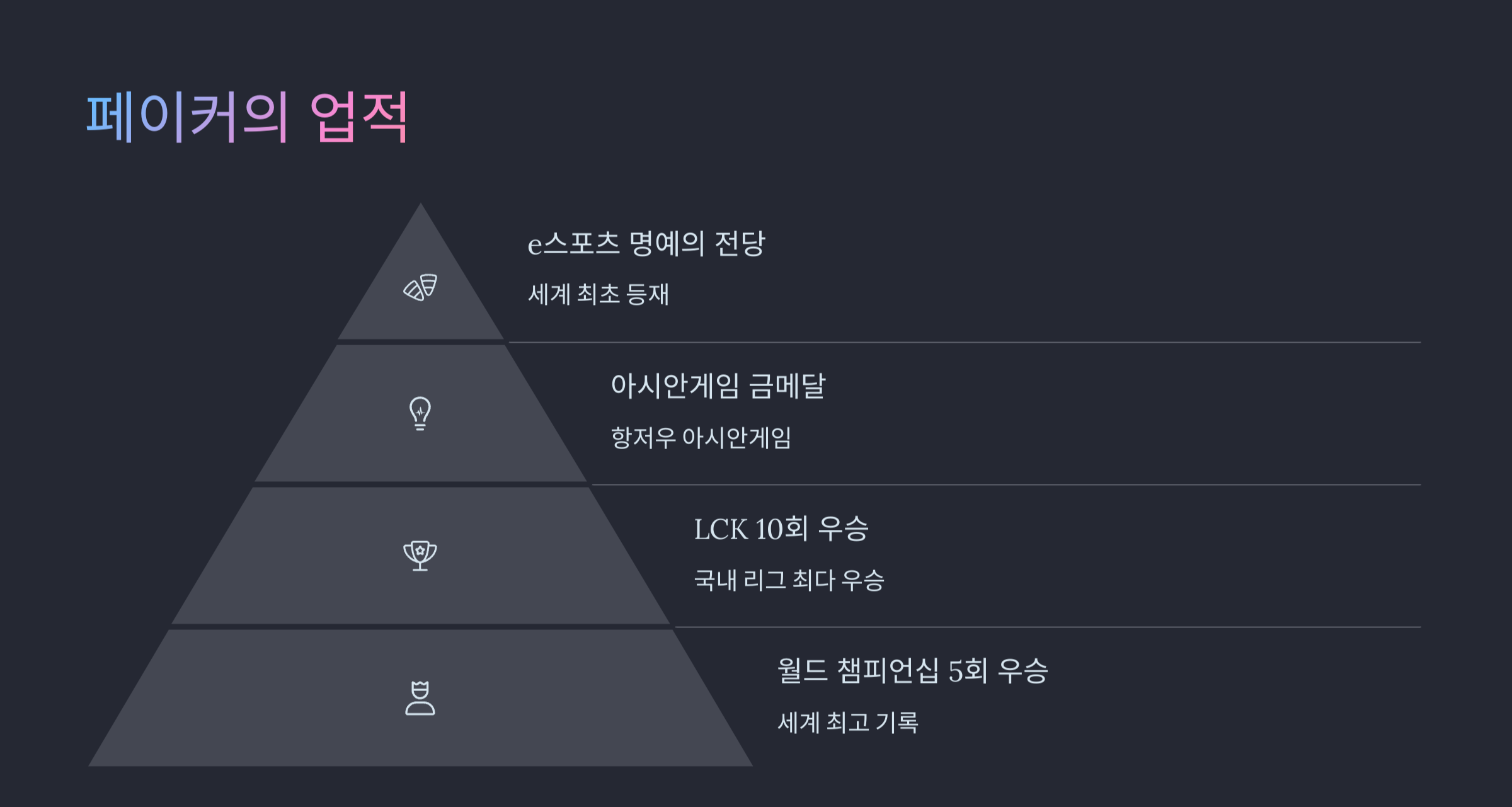 페이커 기념 메달 판매 정보｜2025 한정판 출시 일정·구매처 총정리