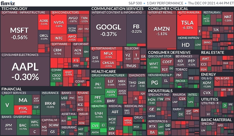  12월 10일 미국 주식 마감 시황(Feat.S&P500, 나스닥, 다우, 달러, 환율, 국채수익률, 금, 구리, 국제유가, 암호화폐, S&P500맵, 공포지수)