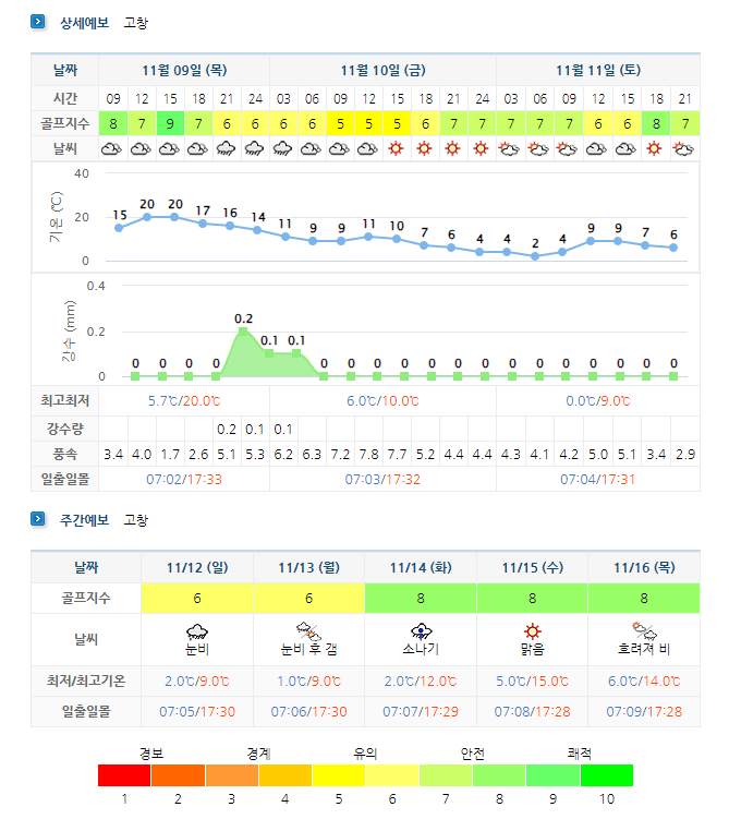 고창CC 날씨 (실시간 날씨 정보는 아래 이미지 클릭하세요!)