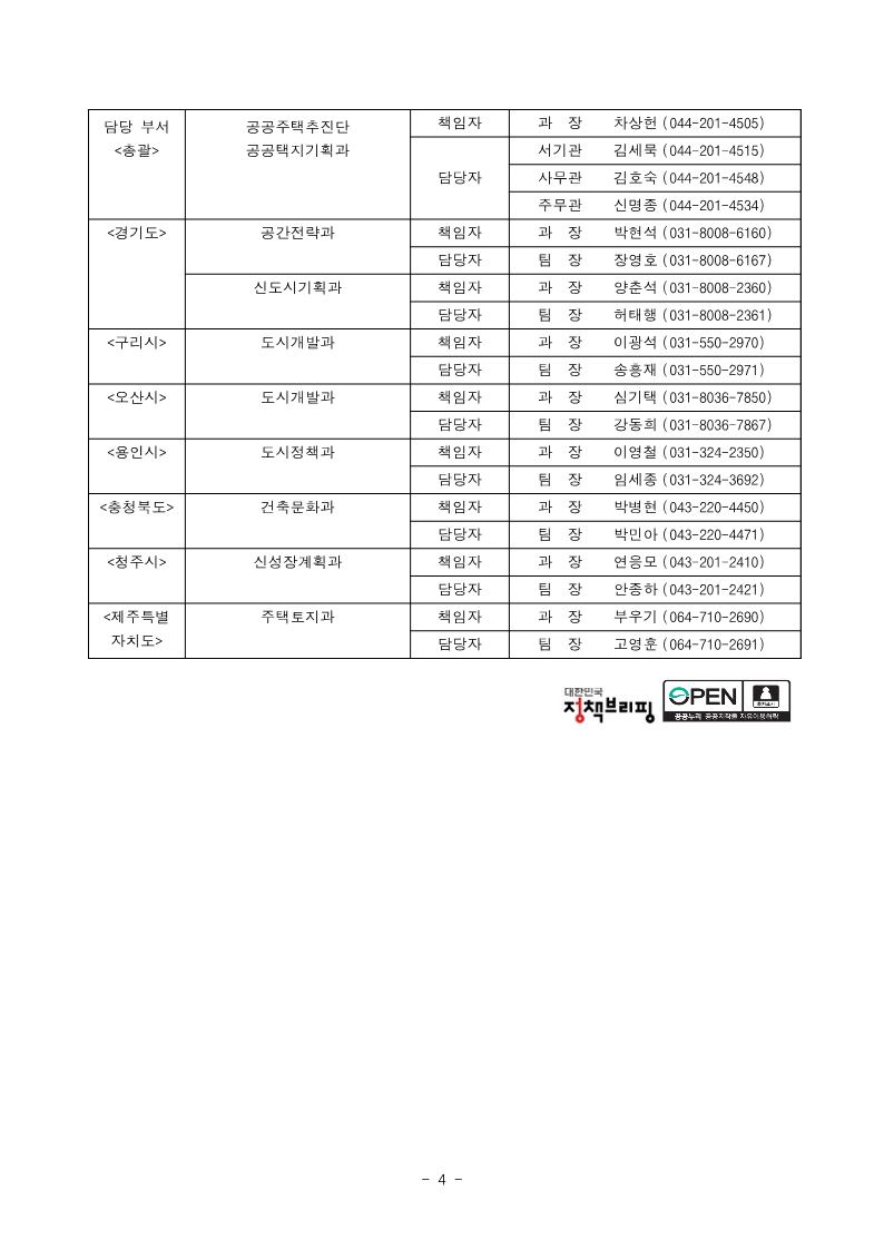 국토교통부 신규택지 후보지 발표 구리&#44; 오산&#44; 용인&#44; 청주&#44; 제주