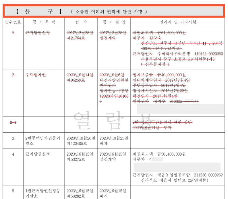 부동산 등기부 보는 법