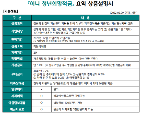 청년희망적금