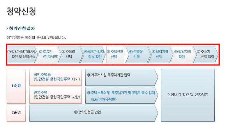 아파트 청약 방법