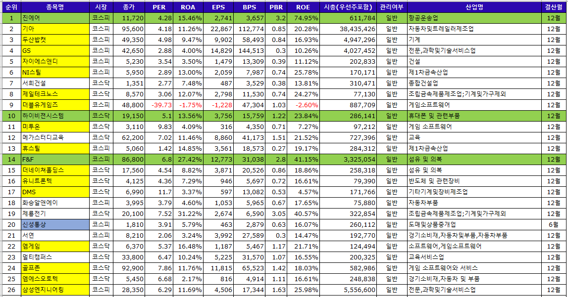 24년 12월 종목선정