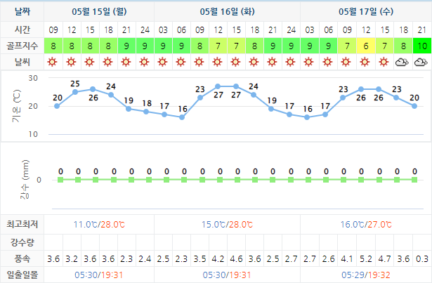 골프존카운티선운 (선운산CC) 골프장 날씨 0515