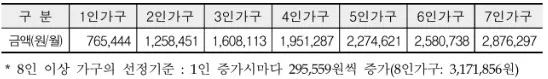 2025년_생계급여