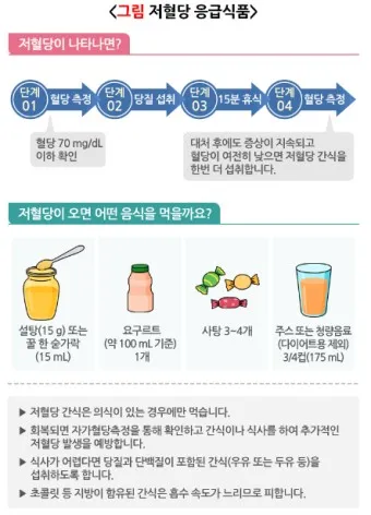 저혈당 쇼크 증상 대처방법 총정리_12