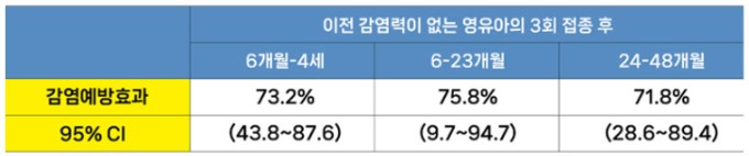 영유아 코로나 백신