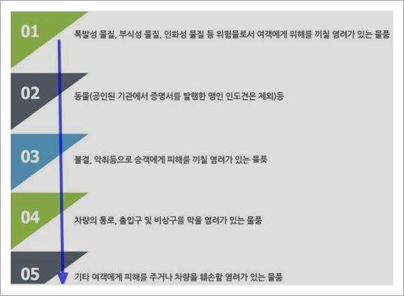 고속버스택배 비용