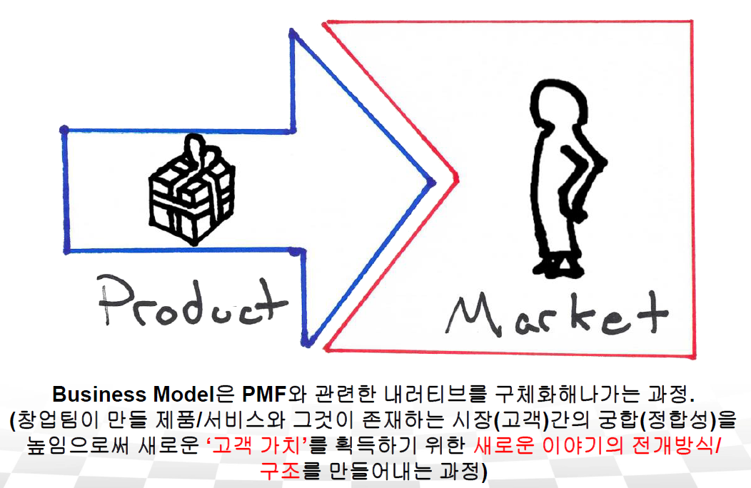  비즈니스모델(Business Model, BM) 중요성 및 특징