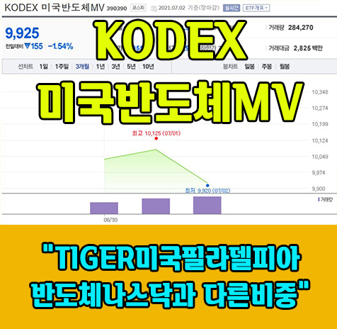 KODEX 미국반도체 MV 소개