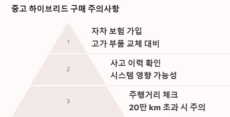 중고 하이브리드 차량 구매 시 주의사항