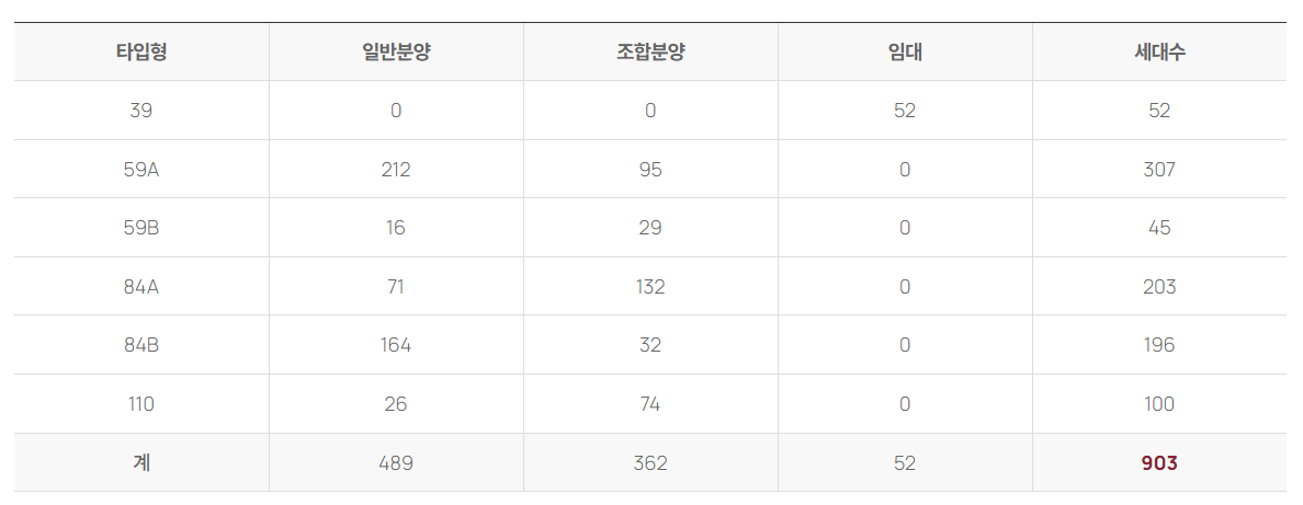 양정 롯데캐슬 프론티엘 청약 분양 세대수 표