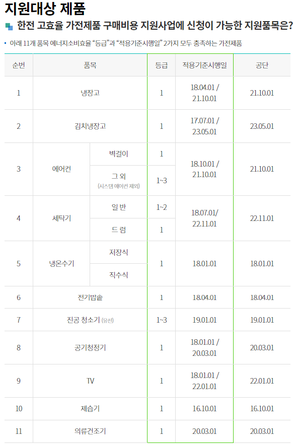 한전 에너지 고효율 가전제품 구매 지원 사업 최대 30만원