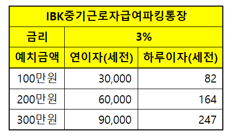 파킹통장 IBK기업은행 IBK중기근로자급여파킹통장