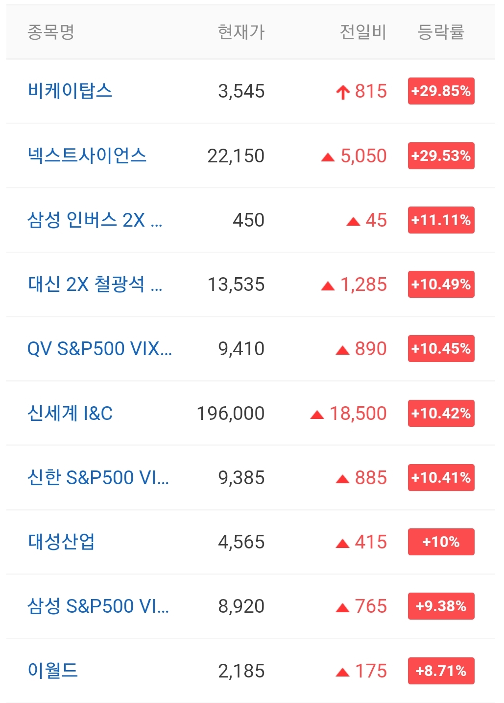  오늘의 상한가 종목 안내 211220 / 비케이탑스 주가 전망 / 에이루트 주가 전망 / 에디슨EV 주가 전망 / 한국전자인증 주가 전망