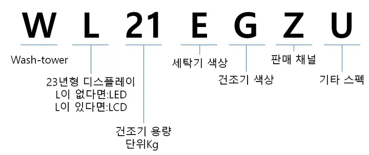 색상 조합 가능한 모델명 의미