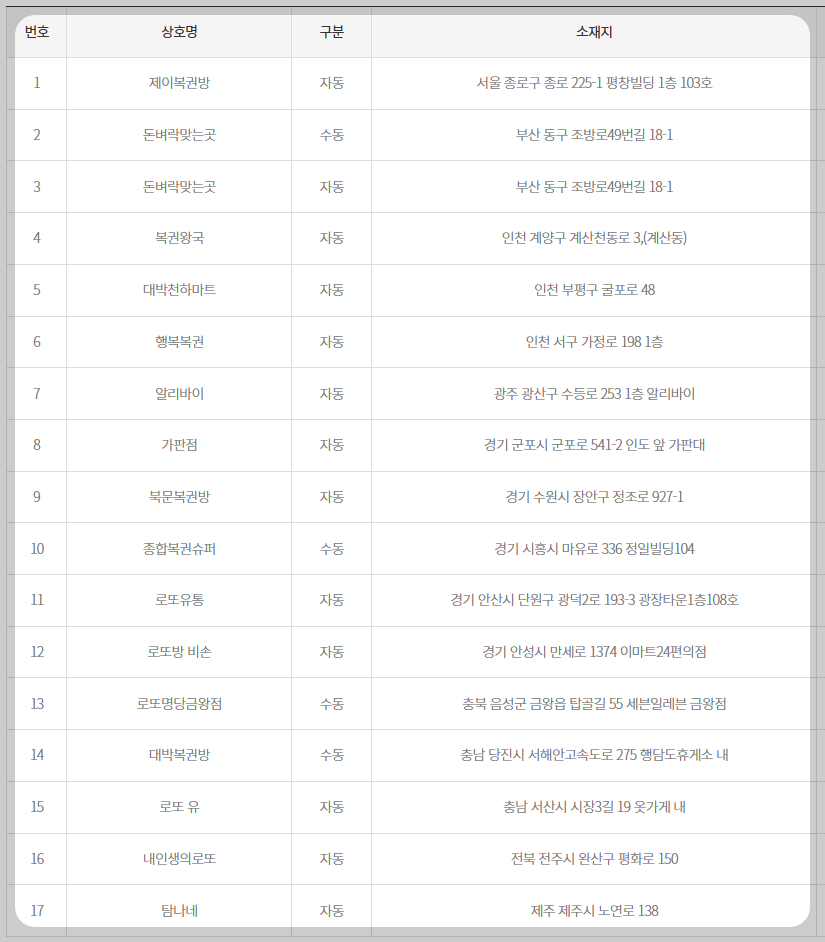 1057회 로또복권 당첨번호 및 6