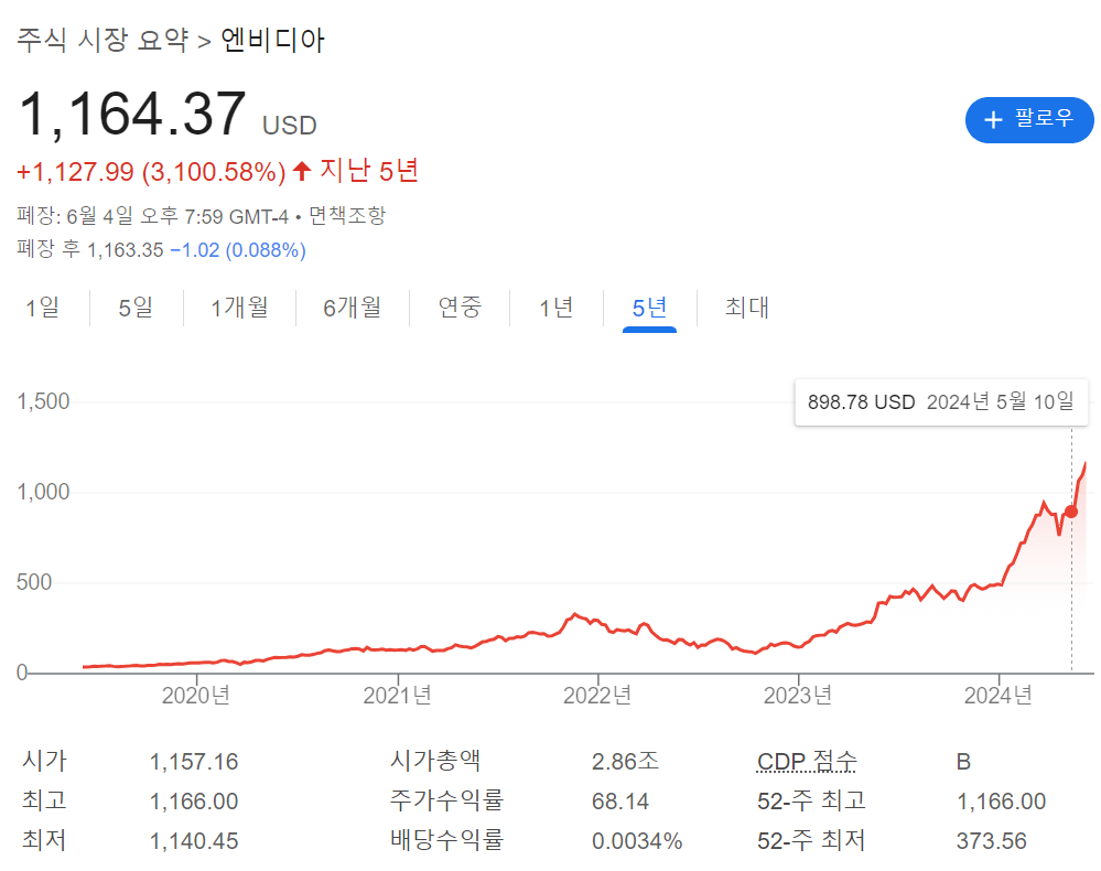 엔디비아 주가