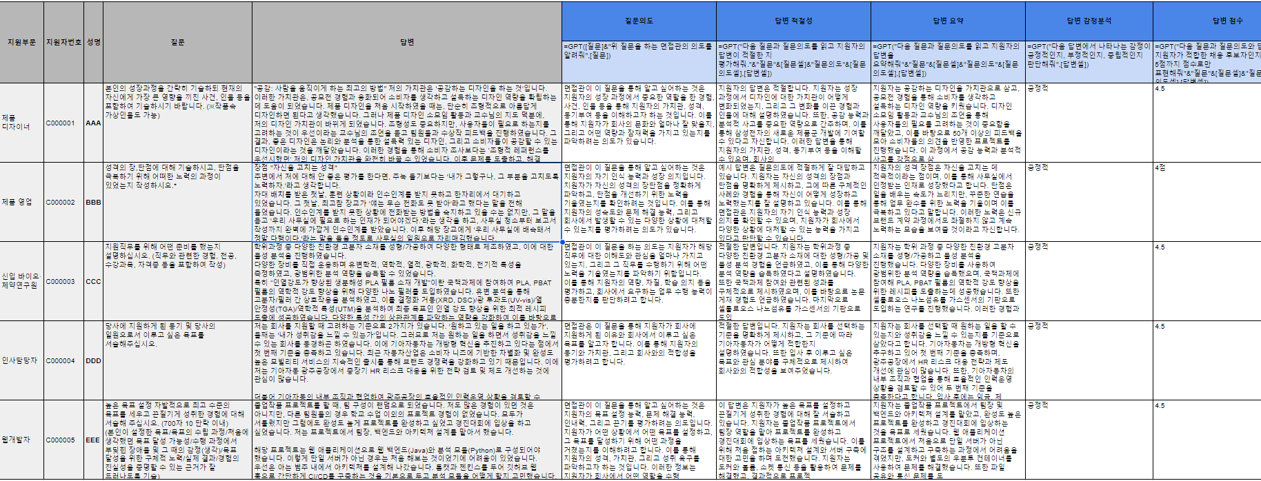AI 기반 인사 텍스트 분석 : 자기소개서 심사 4