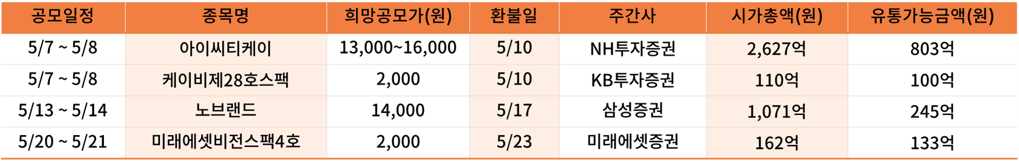 공모 일정