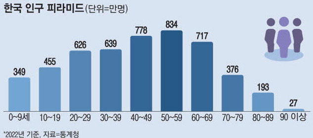 투표권 더 주자는 정신나간 국책연구원