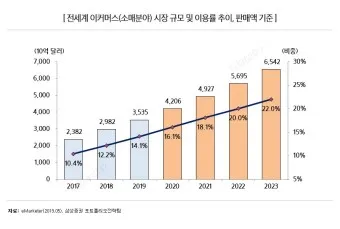 쿠팡 주가 전망 시세 미국 쿠팡 주가 주간숏_17