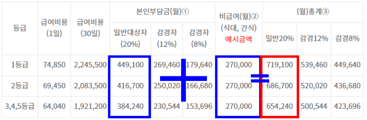 요양원-1달-평균-비용