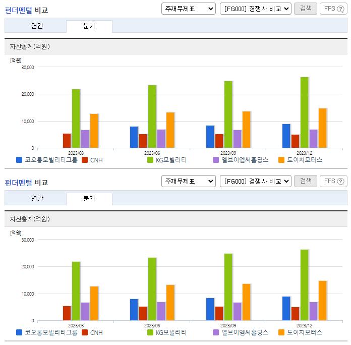 코오롱모빌리티그룹_업종분석