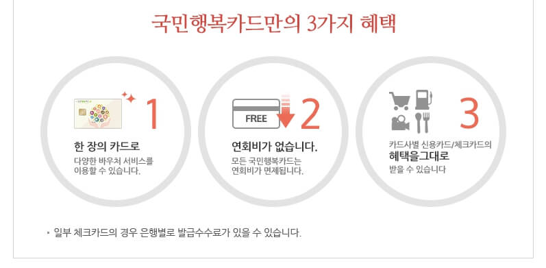 국민행복카드 통합17종 행복 바우처 발급받는 방법