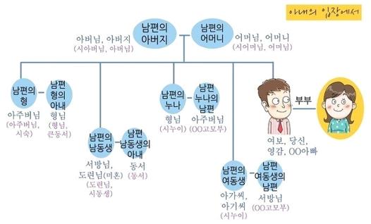 가족 호칭