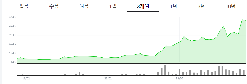 미국-양자컴퓨터-관련주