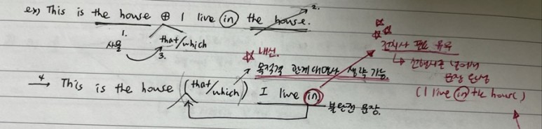 생략관계대명사 만들기, 관계대명사의 의미, 역할, 종류, 3