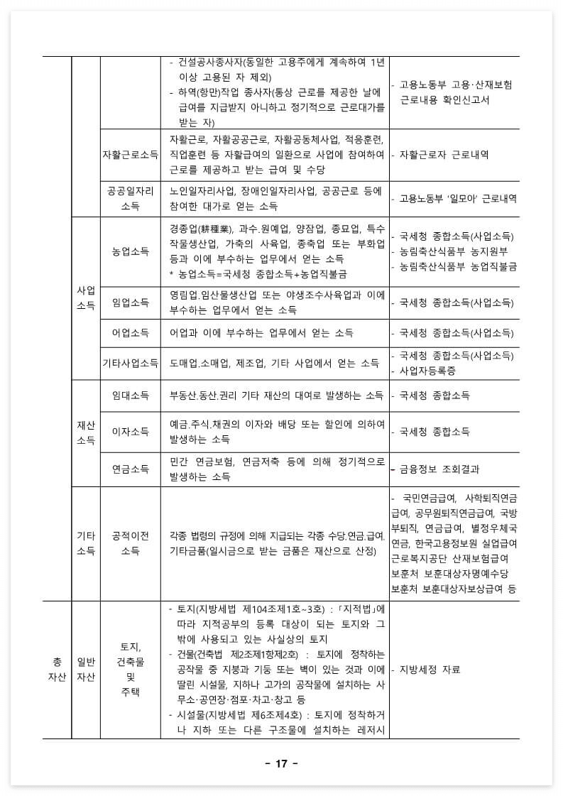 오류동행복주택