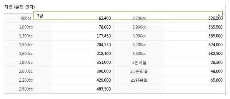 자동차 세금표