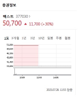  맥스트 공모가 - 상장일 이후 따상상 행진