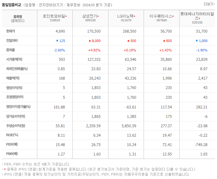 포인트모바일_동종업비교자료