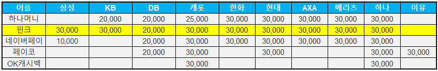 5월-보험사-앱가입-이벤트