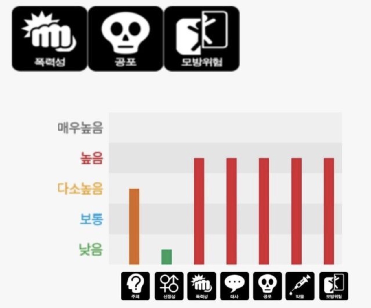 지금우리학교는-심의등급