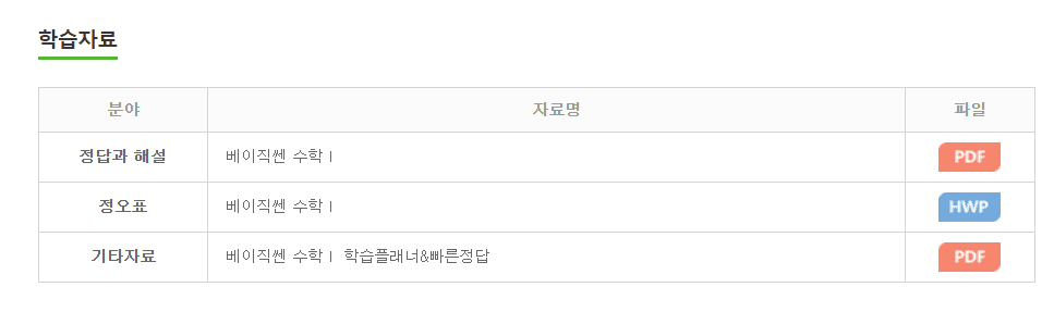 베이직쎈 고등수학 1 답지 다운로드