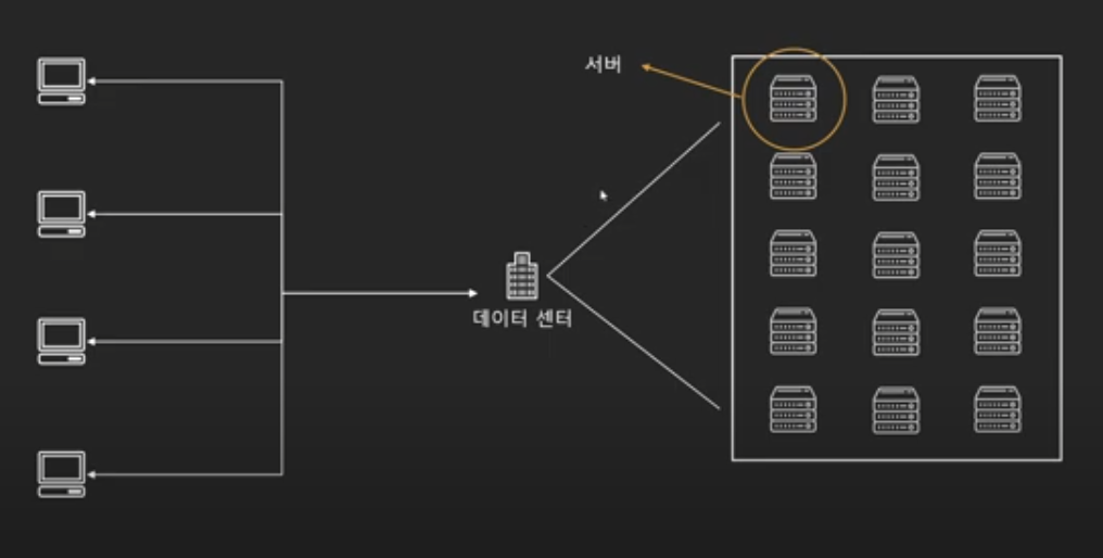  쉽게 설명하는 AWS 기초 강좌 1: 클라우드 컴퓨팅이란?
