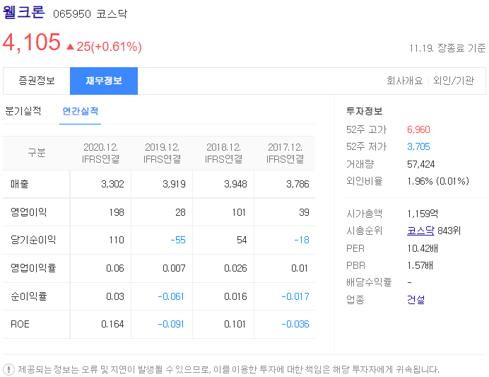 웰크론 미세먼지 관련주