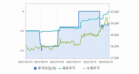 한국타이어앤테크놀로지 주가 전망 분석해보자 - 한국타이어앤테크놀로지 주가 - 모든 영역 한국타이어앤테크놀로지 주가 전망 분석해보자 - 한국타이어앤테크놀로지 주가 - 모든 영역