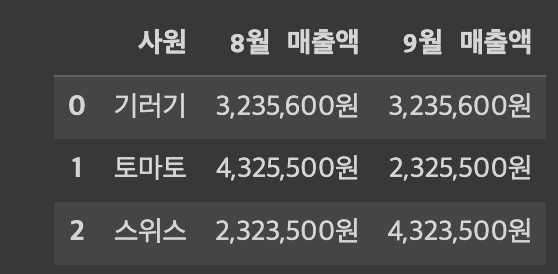 raw데이터